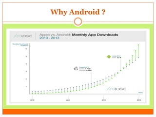 Android Workshop PPT | PPTX