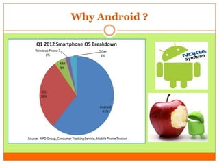Android Workshop PPT | PPTX