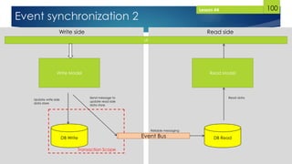 100
Write side Read side
UI
Write Model
DB Write
Read Model
DB Read
Update write side
data store
Send message to
update read side
data store
Read data
Transaction Scope
Event Bus
Reliable messaging
Event synchronization 2
Lesson #4
 