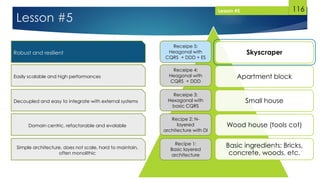 116
Lesson #5
Skyscraper
Apartment block
Small house
Wood house (tools cot)
Basic ingredients: Bricks,
concrete, woods, etc.
Simple architecture, does not scale, hard to maintain,
often monolithic
Recipe 1:
Basic layered
architecture
Domain centric, refactorable and evolable
Recipe 2: N-
layered
architecture with DI
Decoupled and easy to integrate with external systems
Receipe 3:
Hexagonal with
basic CQRS
Easily scalable and high performances
Receipe 4:
Heagonal with
CQRS + DDD
Robust and resilient
Receipe 5:
Heagonal with
CQRS + DDD + ES
Lesson #5
 