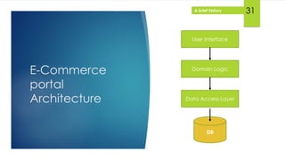 A brief history
E-Commerce
portal
Architecture
User Interface
Domain Logic
Data Access Layer
DB
31
 