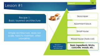 36
Lesson #1
Skyscraper
Apartment block
Small house
Wood house (tools cot)
Basic ingredients: Bricks,
concrete, woods, etc.
Simple architecture, does not
scale, hard to maintain, often
monolithic
Recipe 1:
Basic layered
architecture
Recipe 1:
Basic layered architecture
Lesson #1
 