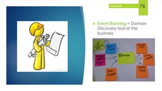 Lesson #4
 Event Storming = Domain
Discovery tool of the
business
76
 