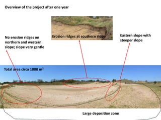 No erosion ridges on
northern and western
slope; slope very gentle
Eastern slope with
steeper slope
Overview of the project after one year
Total area circa 1000 m2
Erosion ridges at southern slope
Large deposition zone
 