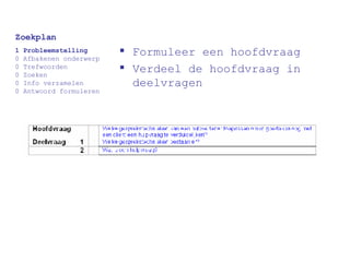 Formuleer een hoofdvraag Verdeel de hoofdvraag in deelvragen Zoekplan 1 Probleemstelling 0 Afbakenen onderwerp 0 Trefwoorden 0 Zoeken 0 Info verzamelen 0 Antwoord formuleren 