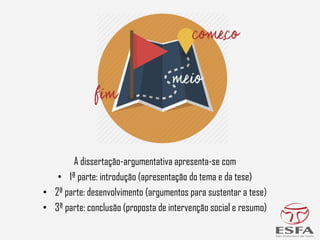 A dissertação-argumentativa apresenta-se com
• 1ª parte: introdução (apresentação do tema e da tese)
• 2ª parte: desenvolvimento (argumentos para sustentar a tese)
• 3ª parte: conclusão (proposta de intervenção social e resumo)
 