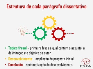 Estrutura de cada parágrafo dissertativo
• Tópico frasal – primeira frase a qual contém o assunto, a
delimitação e o objetivo do autor.
• Desenvolvimento – ampliação da proposta inicial.
• Conclusão – sistematização do desenvolvimento.
 