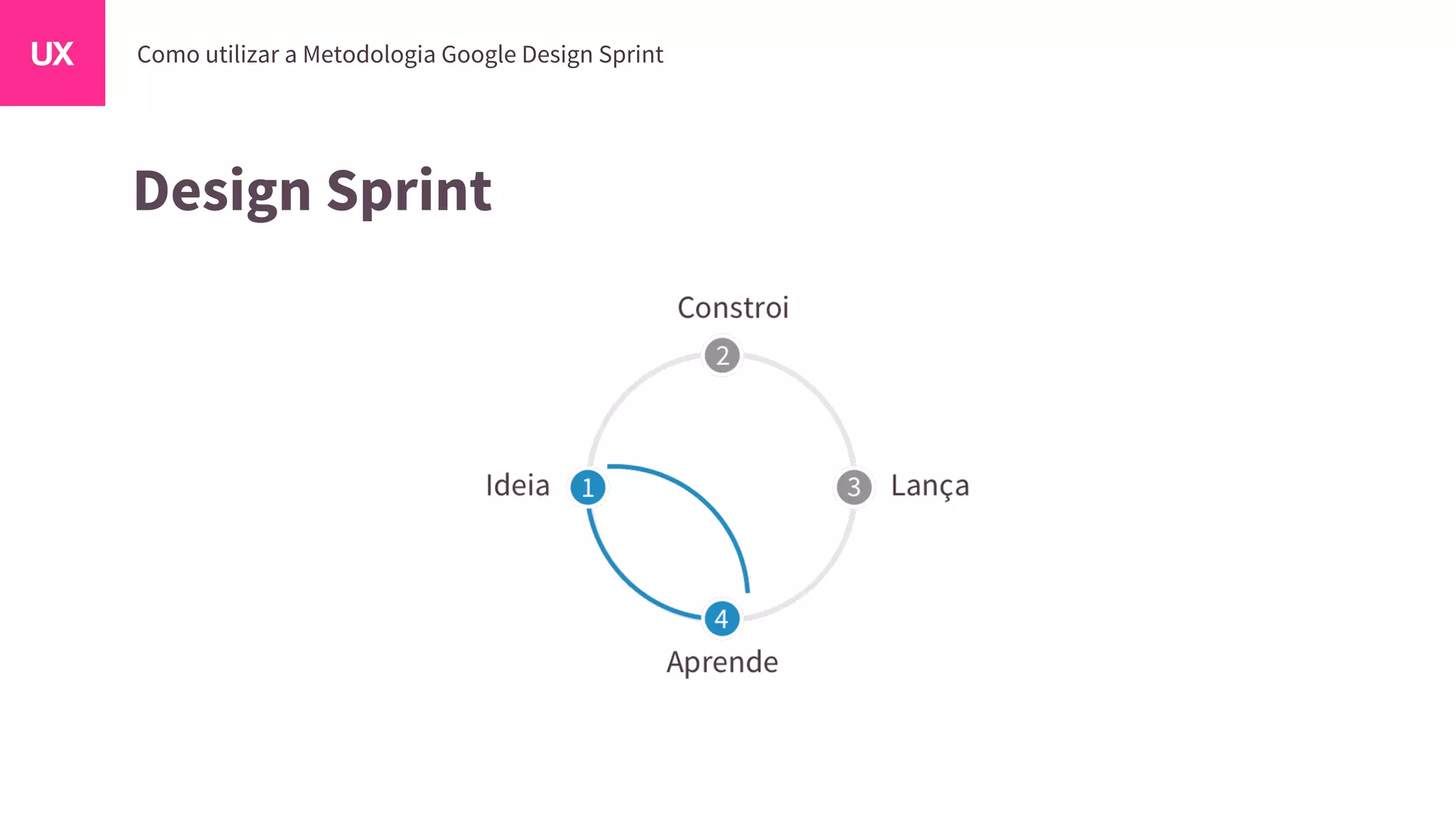 Design Sprint
 