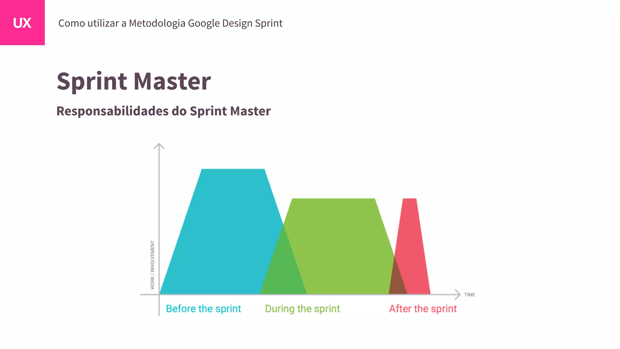 Sprint Master
Responsabilidades do Sprint Master
 