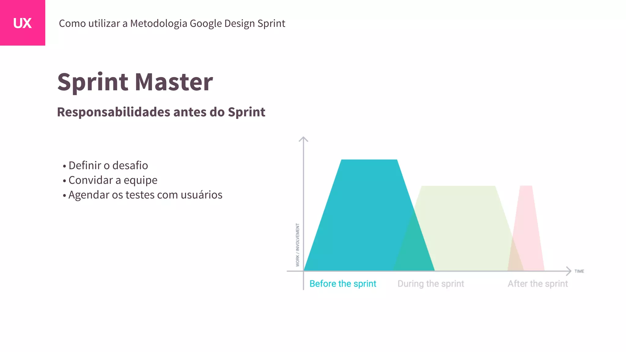Sprint Master
Responsabilidades antes do Sprint
• Definir o desafio
• Convidar a equipe
• Agendar os testes com usuários
 