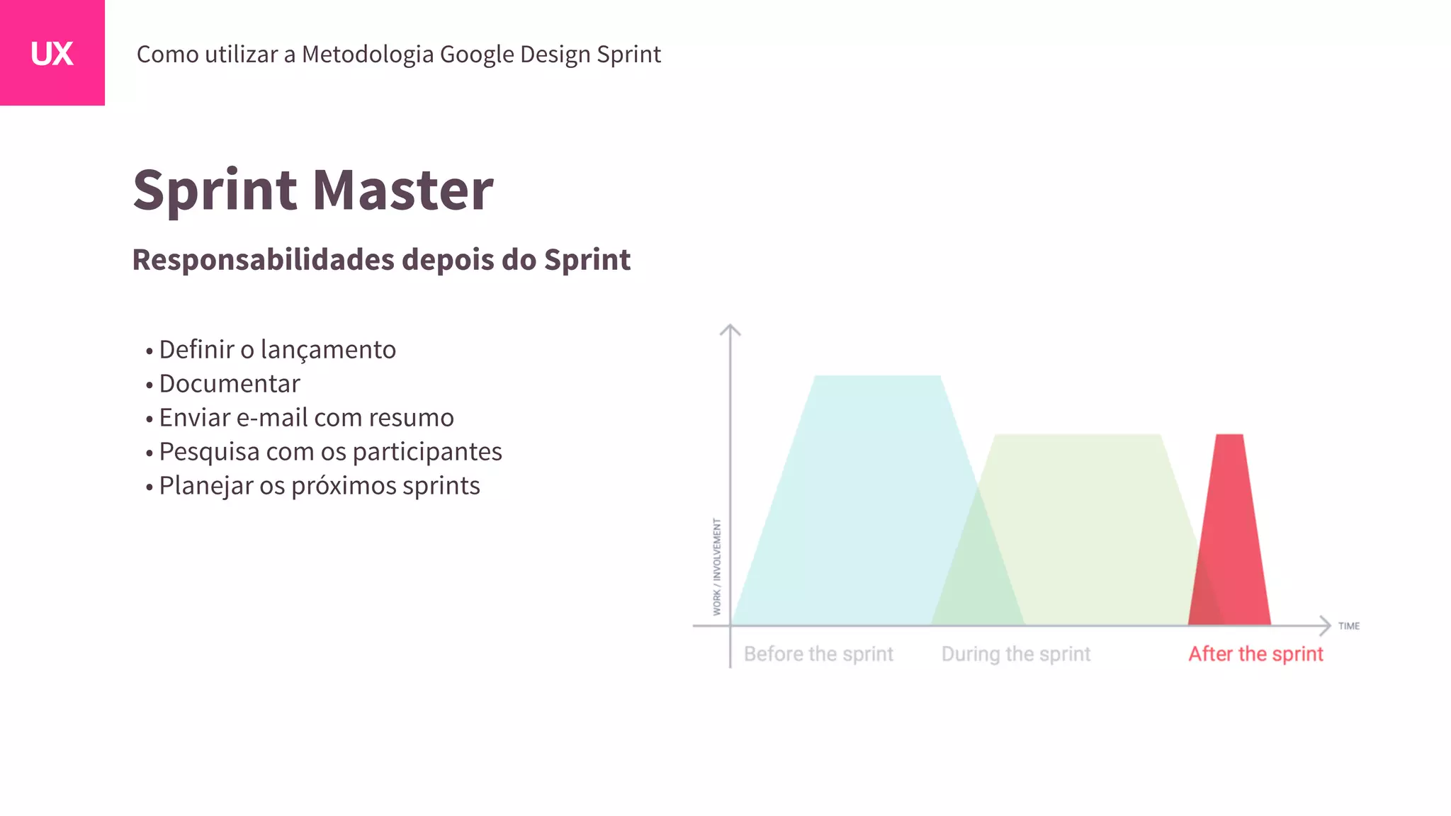 Sprint Master
Responsabilidades depois do Sprint
• Definir o lançamento
• Documentar
• Enviar e-mail com resumo
• Pesquisa com os participantes
• Planejar os próximos sprints
 
