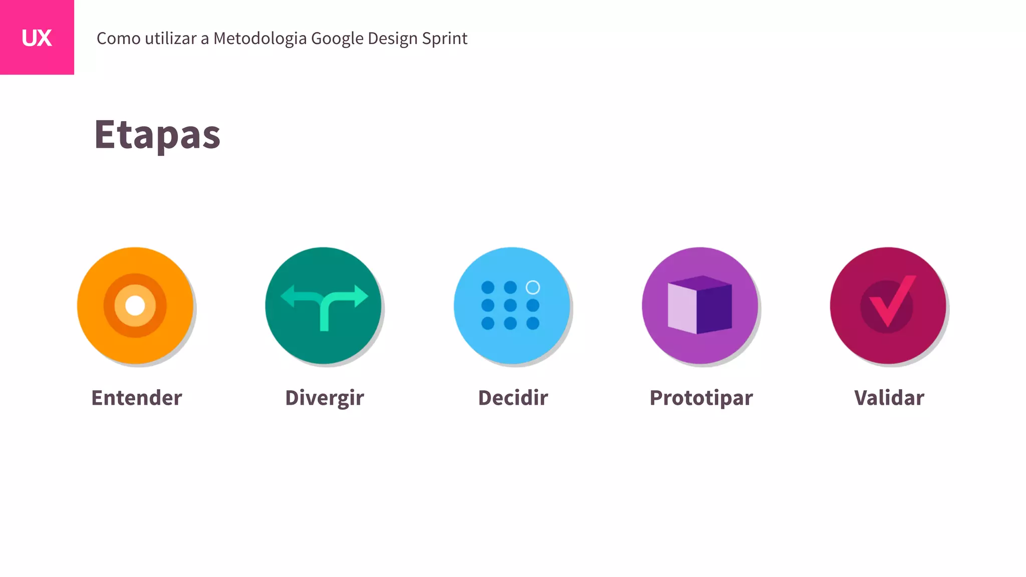 Etapas
Entender Divergir Decidir Prototipar Validar
 