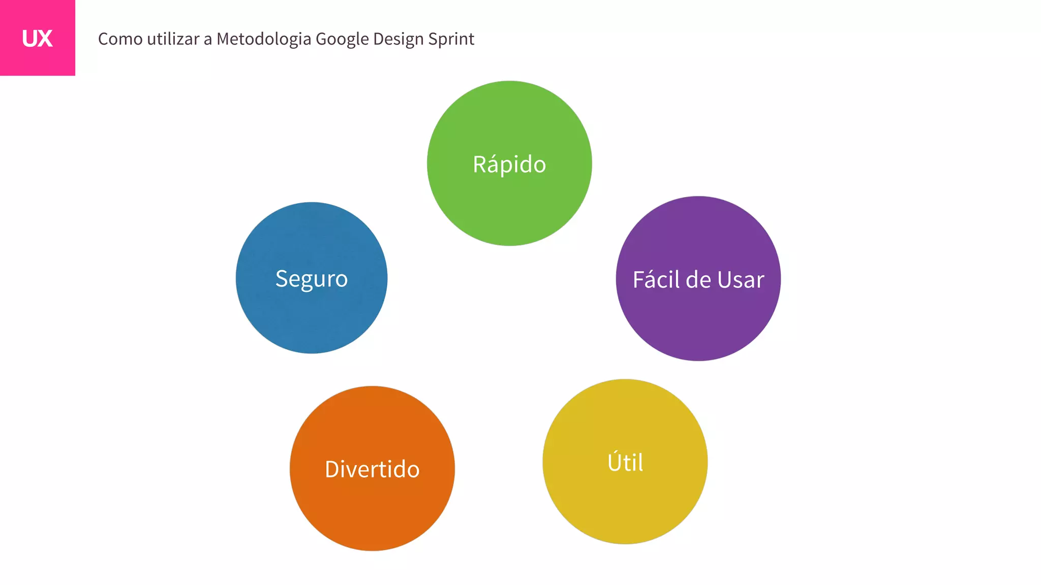 Divertido
Seguro
Rápido
Fácil de Usar
Útil
 