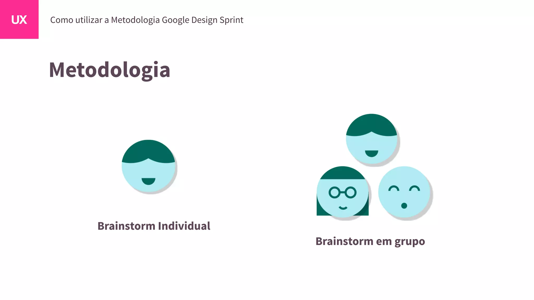 Metodologia
Brainstorm Individual
Brainstorm em grupo
 
