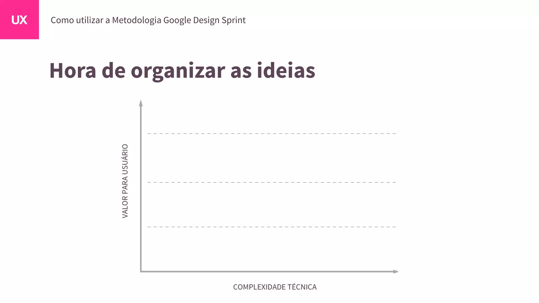 Hora de organizar as ideias
 