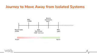 Journey to Move Away from Isolated Systems
 