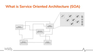 What is Service Oriented Architecture (SOA)
 