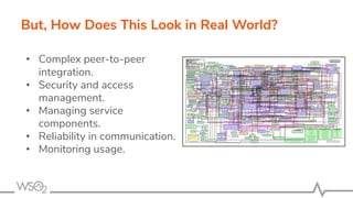But, How Does This Look in Real World?
• Complex peer-to-peer
integration.
• Security and access
management.
• Managing service
components.
• Reliability in communication.
• Monitoring usage.
 