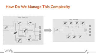 How Do We Manage This Complexity
 