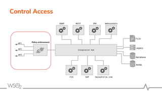 Control Access
Policy enforcement
 