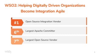 3
#1
6th
Open Source Integration Vendor
Largest Apache Committer
Largest Open Source Vendor
7th
WSO2: Helping Digitally Driven Organizations
Become Integration Agile
 