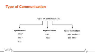 Type of Communication
 