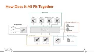 How Does It All Fit Together
 