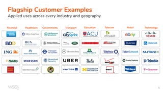 Flagship Customer Examples
Applied uses across every industry and geography
Financial Healthcare Governments Education Telecom Retail TechnologyTransport
5
 