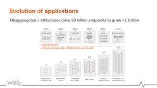 Evolution of applications
Disaggregated architectures drive 50 billion endpoints to grow >1 trillion
CONSUMER DEMAND
SUPPLIERS DISAGGREGATE ARCHITECTURE TO MEET DEMAND
1
10
102
103
105
109
MONOLITHIC
BUSINESS APP
ENTERPRISE
APPS
DEPARTME
NTAL APPS
SAAS APPS
PUBLIC /
PRIVATE APIS
1970s
|
MAINFRAME
1980s
|
IT
AWAKENING
1990s
|
INTERNET
2000s
|
MOBILE
2010s
|
IoT/AI
2020+
|
DIGITAL NATIVE
SERVERLESS &
MICROSERVICES
 
