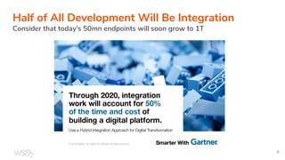 8
Half of All Development Will Be Integration
Consider that today’s 50mn endpoints will soon grow to 1T
 