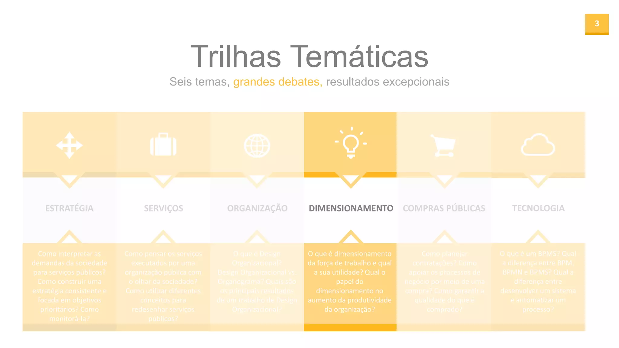3
Seis temas, grandes debates, resultados excepcionais
Trilhas Temáticas
ESTRATÉGIA SERVIÇOS ORGANIZAÇÃO DIMENSIONAMENTO COMPRAS PÚBLICAS
Como interpretar as
demandas da sociedade
para serviços públicos?
Como construir uma
estratégia consistente e
focada em objetivos
prioritários? Como
monitorá-la?
Como pensar os serviços
executados por uma
organização pública com
o olhar da sociedade?
Como utilizar diferentes
conceitos para
redesenhar serviços
públicos?
O que é Design
Organizacional?
Design Organizacional vs.
Organograma? Quais são
os principais resultados
de um trabalho de Design
Organizacional?
O que é dimensionamento
da força de trabalho e qual
a sua utilidade? Qual o
papel do
dimensionamento no
aumento da produtividade
da organização?
Como planejar
contratações? Como
apoiar os processos de
negócio por meio de uma
compra? Como garantir a
qualidade do que é
comprado?
TECNOLOGIA
O que é um BPMS? Qual
a diferença entre BPM,
BPMN e BPMS? Qual a
diferença entre
desenvolver um sistema
e automatizar um
processo?
 