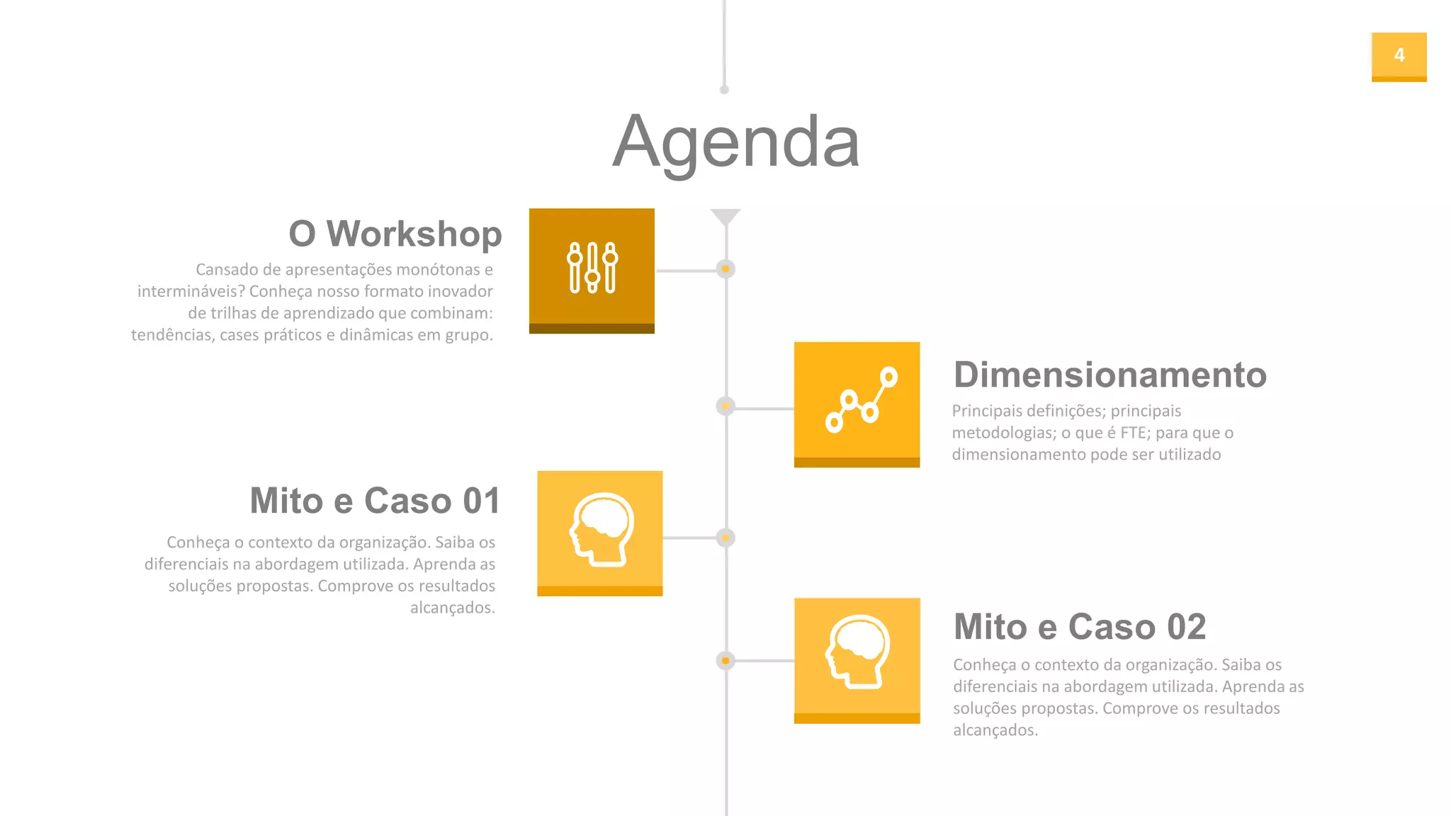 4
Agenda
O Workshop
Dimensionamento
Cansado de apresentações monótonas e
intermináveis? Conheça nosso formato inovador
de trilhas de aprendizado que combinam:
tendências, cases práticos e dinâmicas em grupo.
Principais definições; principais
metodologias; o que é FTE; para que o
dimensionamento pode ser utilizado
Mito e Caso 02
Conheça o contexto da organização. Saiba os
diferenciais na abordagem utilizada. Aprenda as
soluções propostas. Comprove os resultados
alcançados.
Mito e Caso 01
Conheça o contexto da organização. Saiba os
diferenciais na abordagem utilizada. Aprenda as
soluções propostas. Comprove os resultados
alcançados.
 
