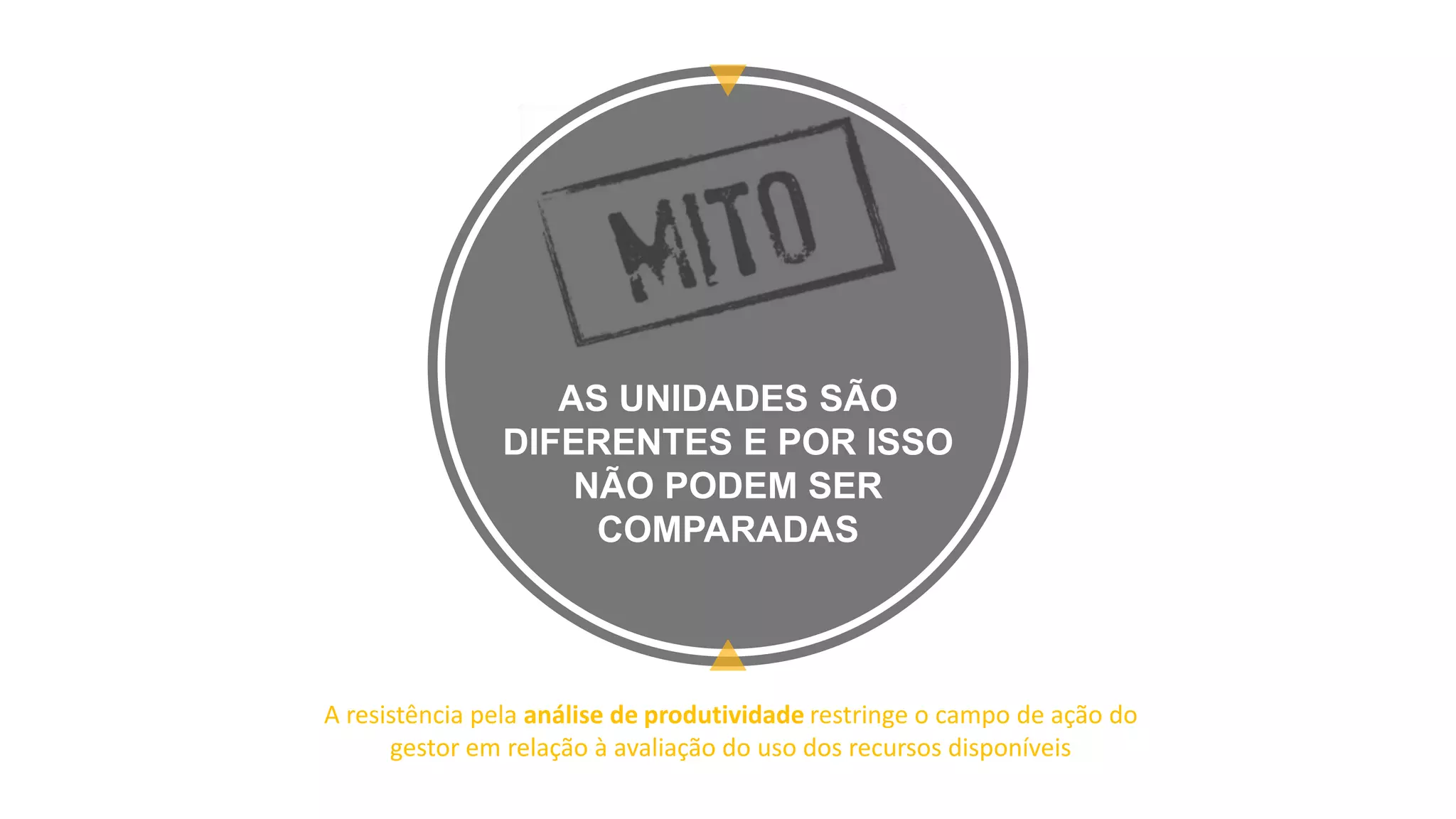 AS UNIDADES SÃO
DIFERENTES E POR ISSO
NÃO PODEM SER
COMPARADAS
A resistência pela análise de produtividade restringe o campo de ação do
gestor em relação à avaliação do uso dos recursos disponíveis
 
