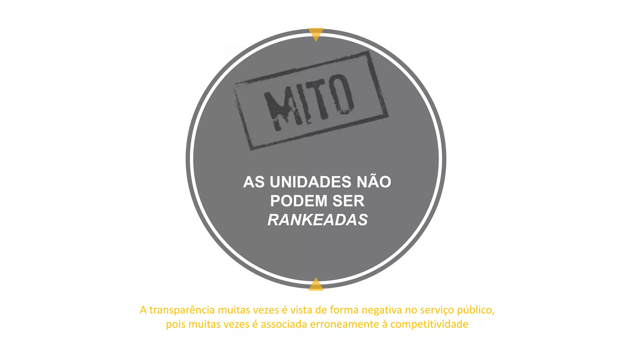 AS UNIDADES NÃO
PODEM SER
RANKEADAS
A transparência muitas vezes é vista de forma negativa no serviço público,
pois muitas vezes é associada erroneamente à competitividade
 