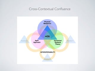 Cross-Contextual Conﬂuence
 