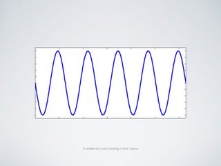 A simple sine wave traveling in time / space
 