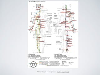 Qi meridians in the body. Source: Intuitive Acupuncture
 