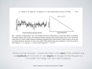 Within a certain timespan / context: the higher is the value of the oscillation (e.g.
an amplitude of movement or scale degree of change), the less frequent it is.
The smaller the change, the more often it happens.
Kello, C.T.,Anderson, G. G., Holden, J. G., &Van Orden, G. C. (2008)
 