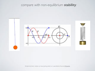 Simple harmonic motion (a mass-spring system or a pendulum). Source:Wikipedia
compare with non-equilibrium stability:
 