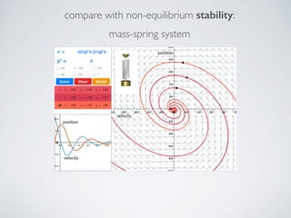 mass-spring system
compare with non-equilibrium stability:
 