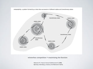 Bystritsky, a, Nierenberg, a a, Feusner, J. D., & Rabinovich, M. (2012).
winnerless competition = maximizing the function
Rabinovich, M. I., Huerta, R.,Varona, P., & Afraimovich,V. S. (2008).
 
