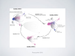 Paranyushkin 2012
 