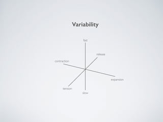 Variability
tension
release
contraction
expansion
fast
slow
 