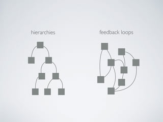 hierarchies feedback loops
 