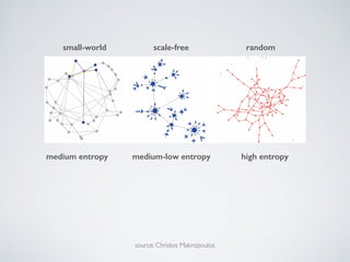 source: Christos Makropoulos
small-world scale-free random
high entropymedium entropy medium-low entropy
 