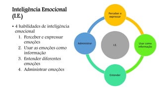 Inteligência Emocional
(I.E.)
• 4 habilidades de inteligência
emocional
1. Perceber e expressar
emoções
2. Usar as emoções como
informação
3. Entender diferentes
emoções
4. Administrar emoções
 
