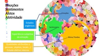 Emoções
Sentimentos
Afetos
Afetividade
Estados
orgânicos
Experiência subjetiva
da emoção
Qualidades atribuídas a
pessoas, objetos, locais.../
Estado afetivo intenso
 