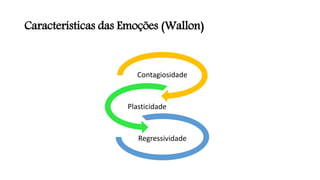 Características das Emoções (Wallon)
Contagiosidade
Plasticidade
Regressividade
 