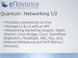 Quantum : Networking 1/2
 
   Provides connectivity to Vms
 
   Manage L2 & L3 with an API
 
   Networking backed by plugins : Open-
 vSwitch, Linux Bridge, Cisco, OpenFlow
 (BigSwitch, Floodlight, NEC, Ryu, etc),
 Midonet (Midokura) and NVP (Nicira /
 Vmware).
 