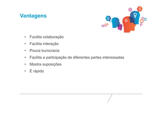 Vantagens 
• Facilita colaboração 
• Facilita interação 
• Pouca burocracia 
• Facilita a participação de diferentes partes interessadas 
• Mostra suposições 
• É rápido 
 
